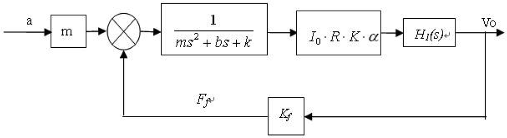 Sensors 09 04104f4 1024
