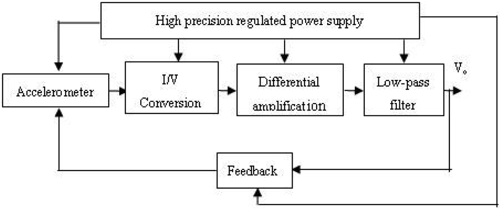 Sensors 09 04104f7 1024