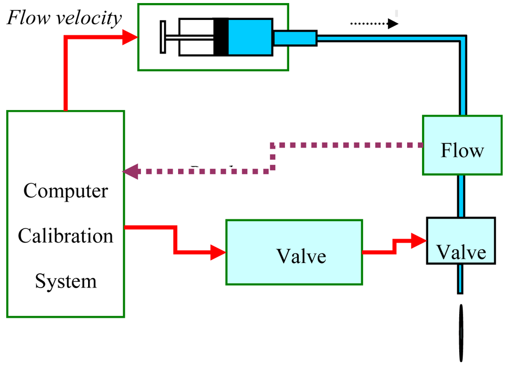 Sensors Free FullText Design and Fabrication of a MEMS Flow Sensor