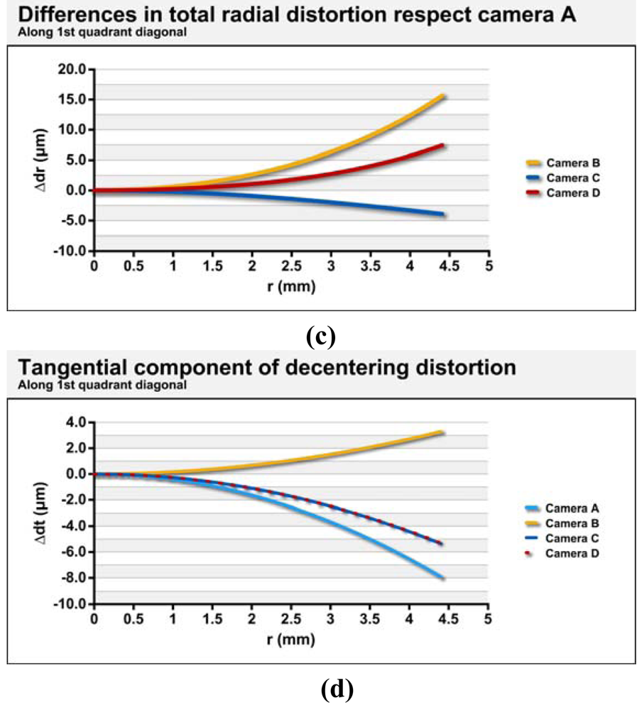 Sensors 09 04178f2b 1024