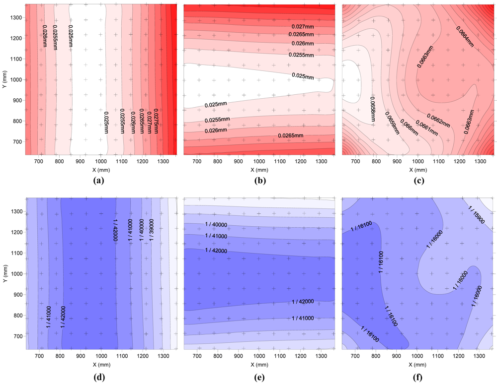 Sensors 09 04178f5 1024