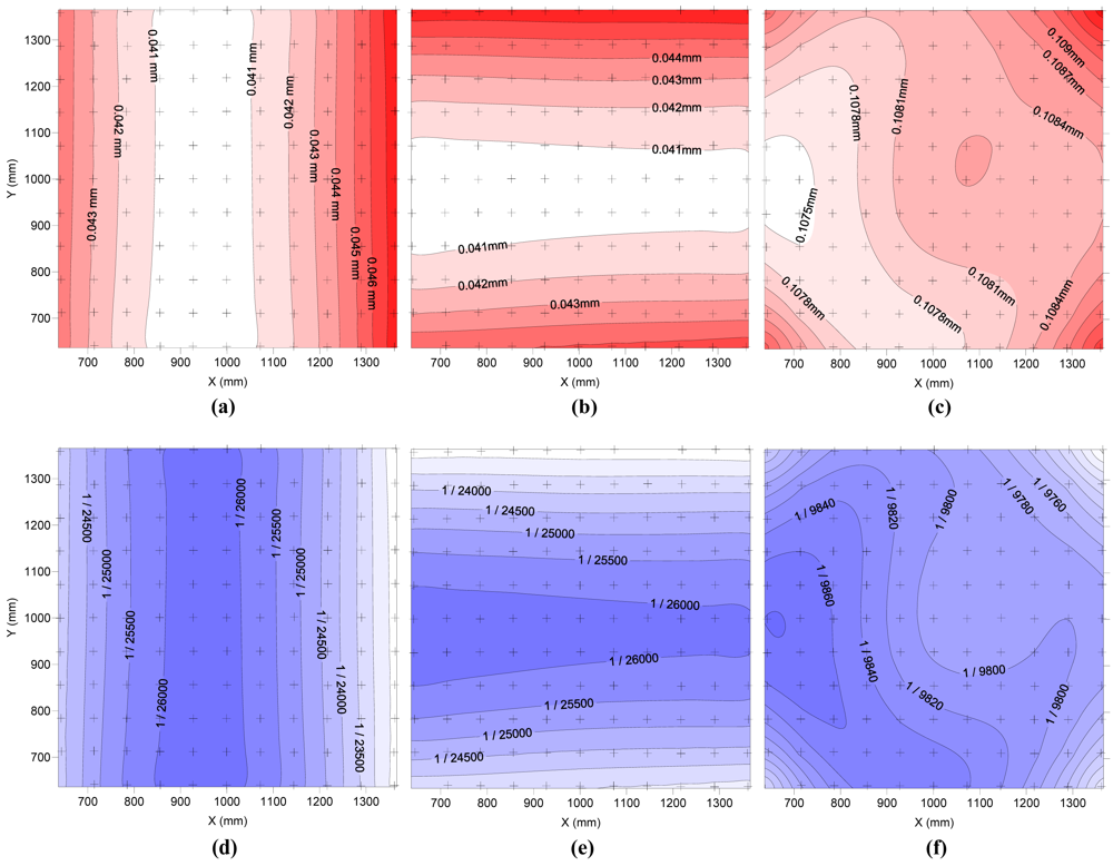 Sensors 09 04178f6 1024