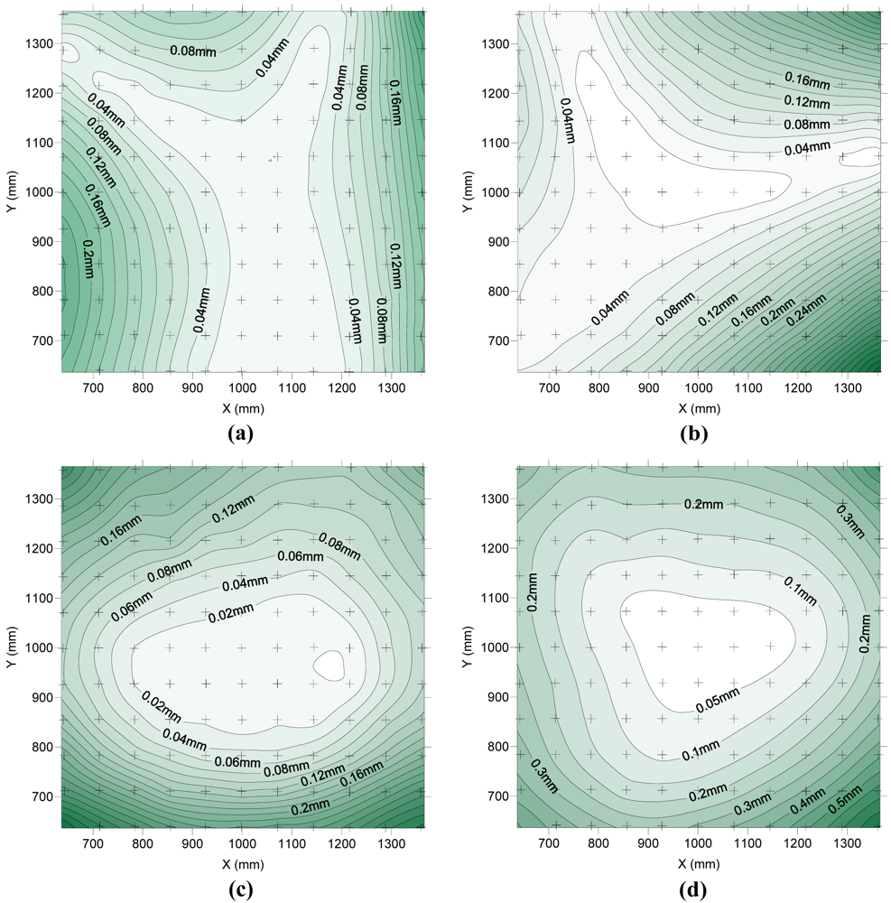 Sensors 09 04178f8 1024