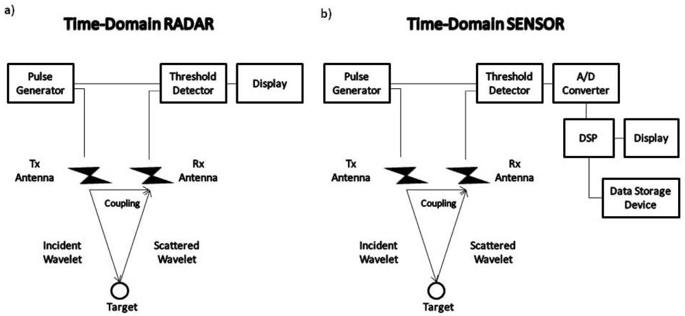 Sensors 09 04230f1 1024
