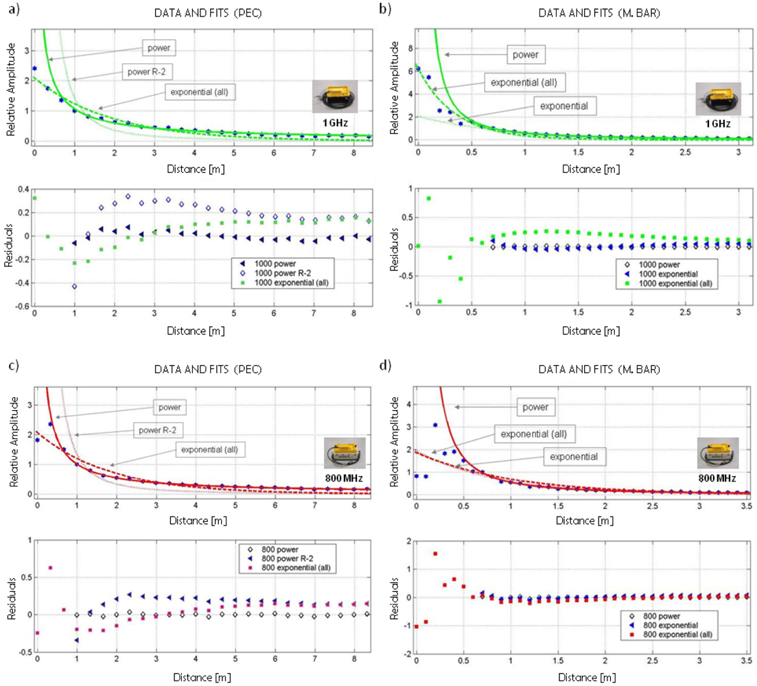 Sensors 09 04230f10 1024