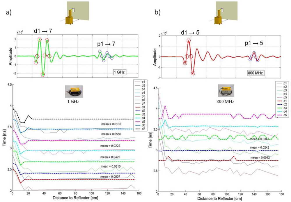 Sensors 09 04230f11 1024
