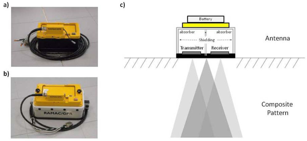 Sensors 09 04230f2 1024