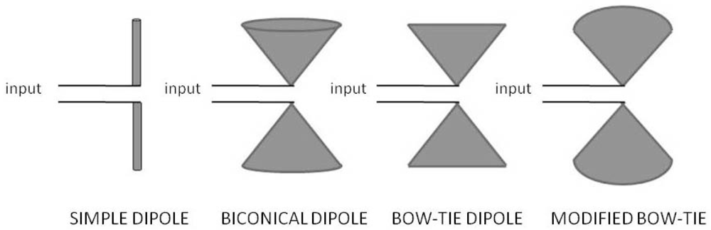 Sensors 09 04230f3 1024