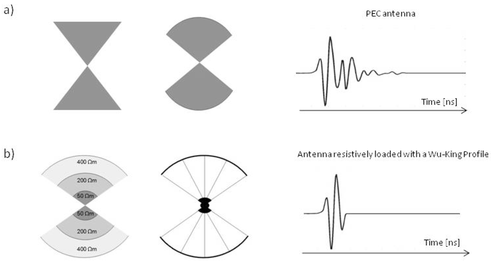 Sensors 09 04230f4 1024