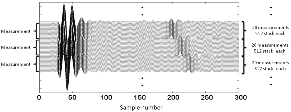 Sensors 09 04230f6 1024