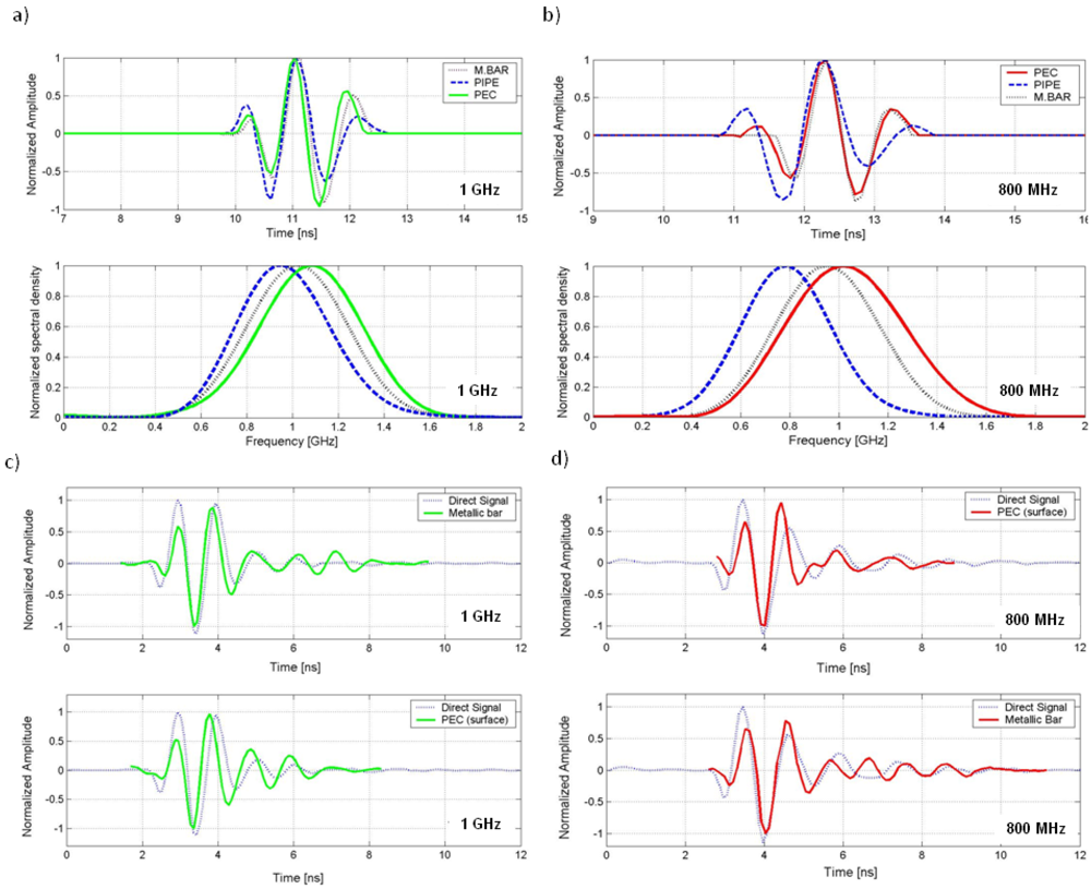 Sensors 09 04230f7 1024