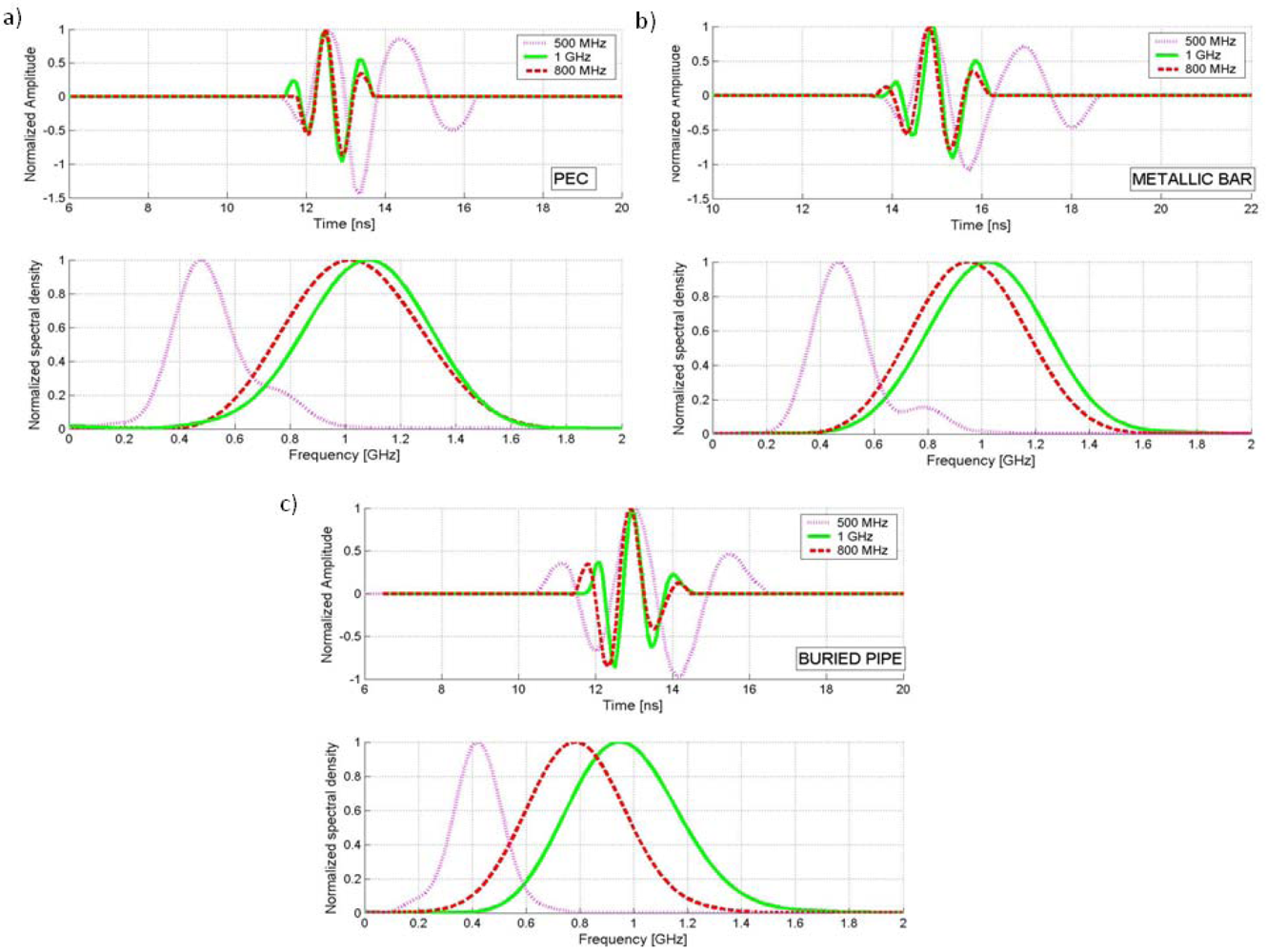 Sensors 09 04230f8 1024