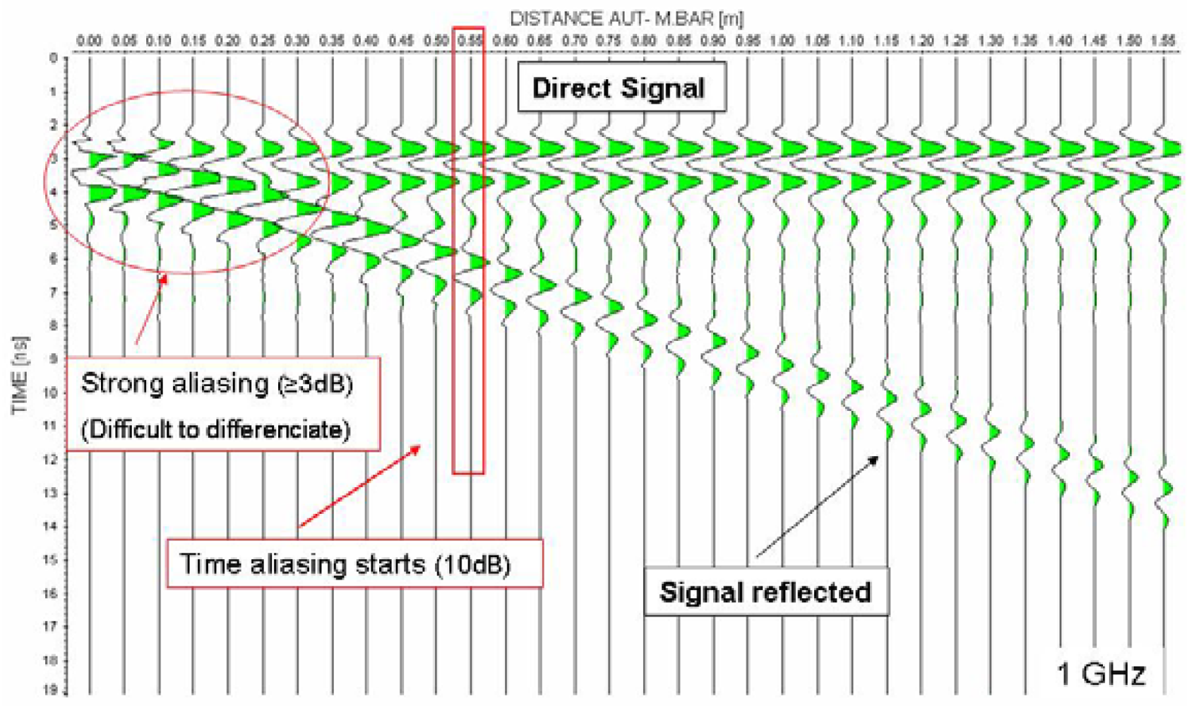 Sensors 09 04230f9 1024