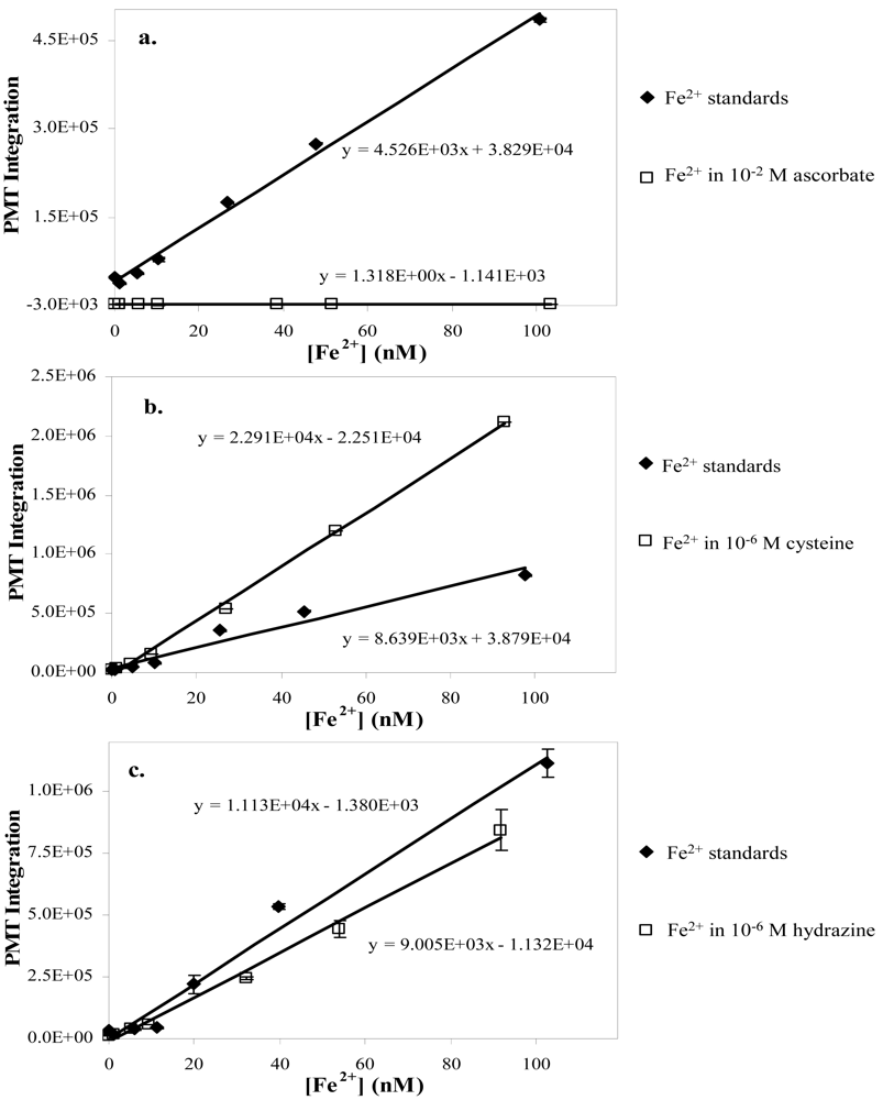 Sensors 09 04390f3 1024