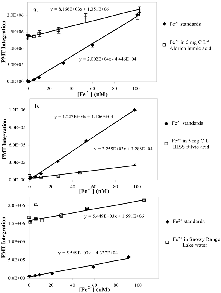 Sensors 09 04390f4 1024