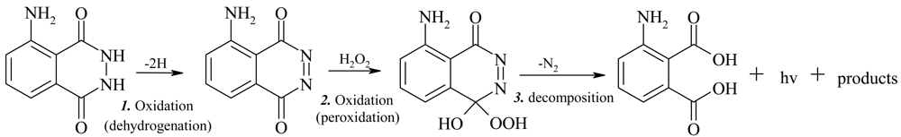 Sensors 09 04390f5 1024