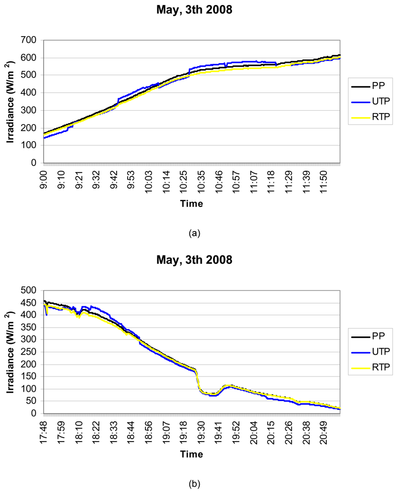 Sensors 09 04615f10 1024