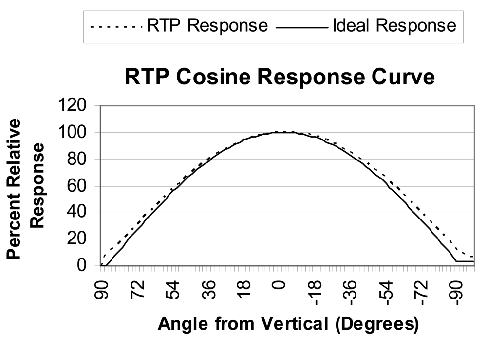 Sensors 09 04615f14 1024