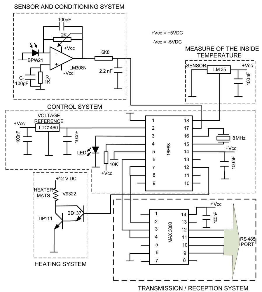 Sensors 09 04615f2 1024