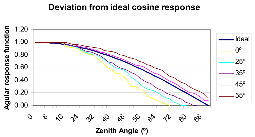 Sensors 09 04615f3 1024