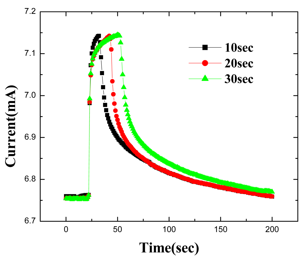 Sensors 09 04669f10 1024