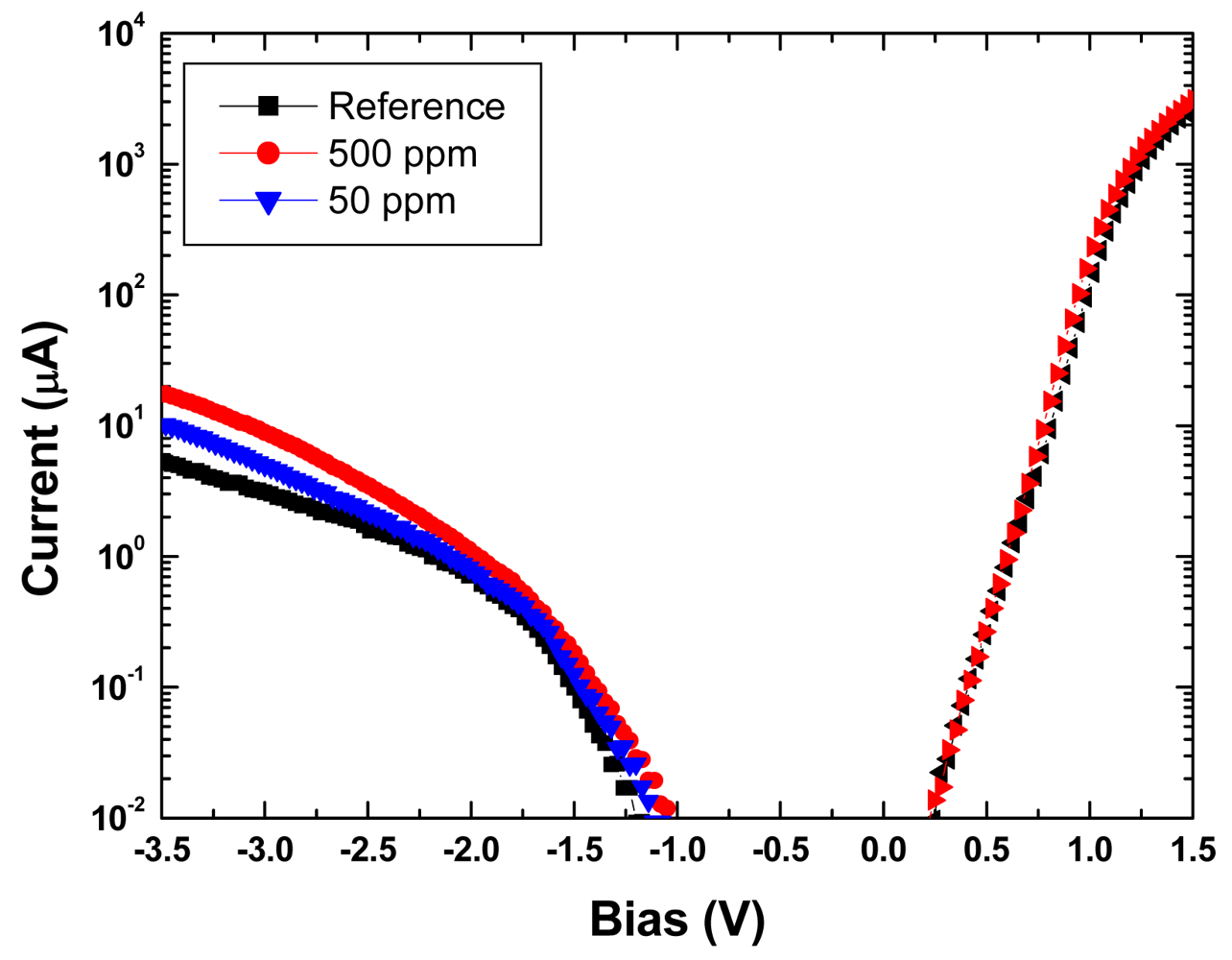 Sensors 09 04669f11 1024
