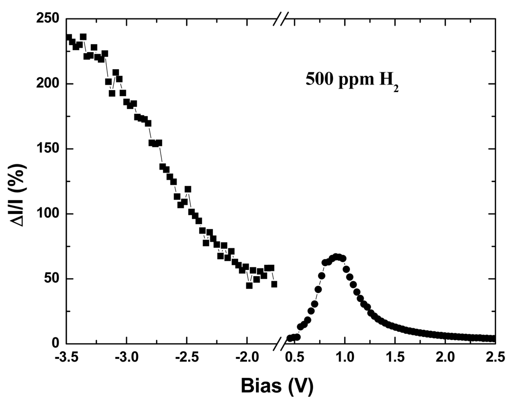 Sensors 09 04669f12 1024
