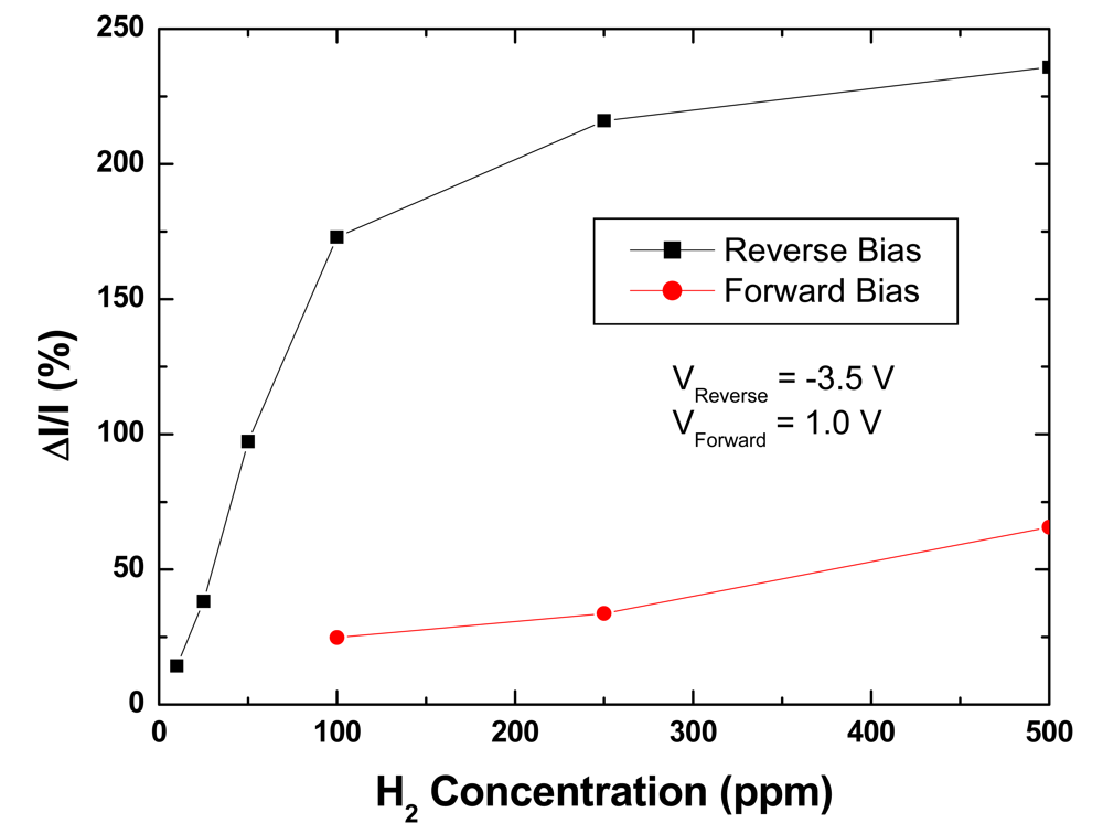 Sensors 09 04669f13 1024