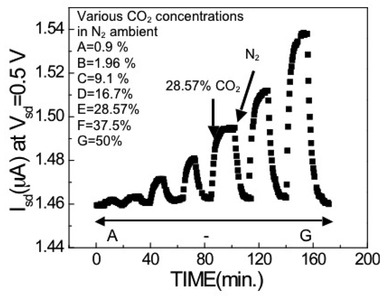 Sensors 09 04669f15 1024