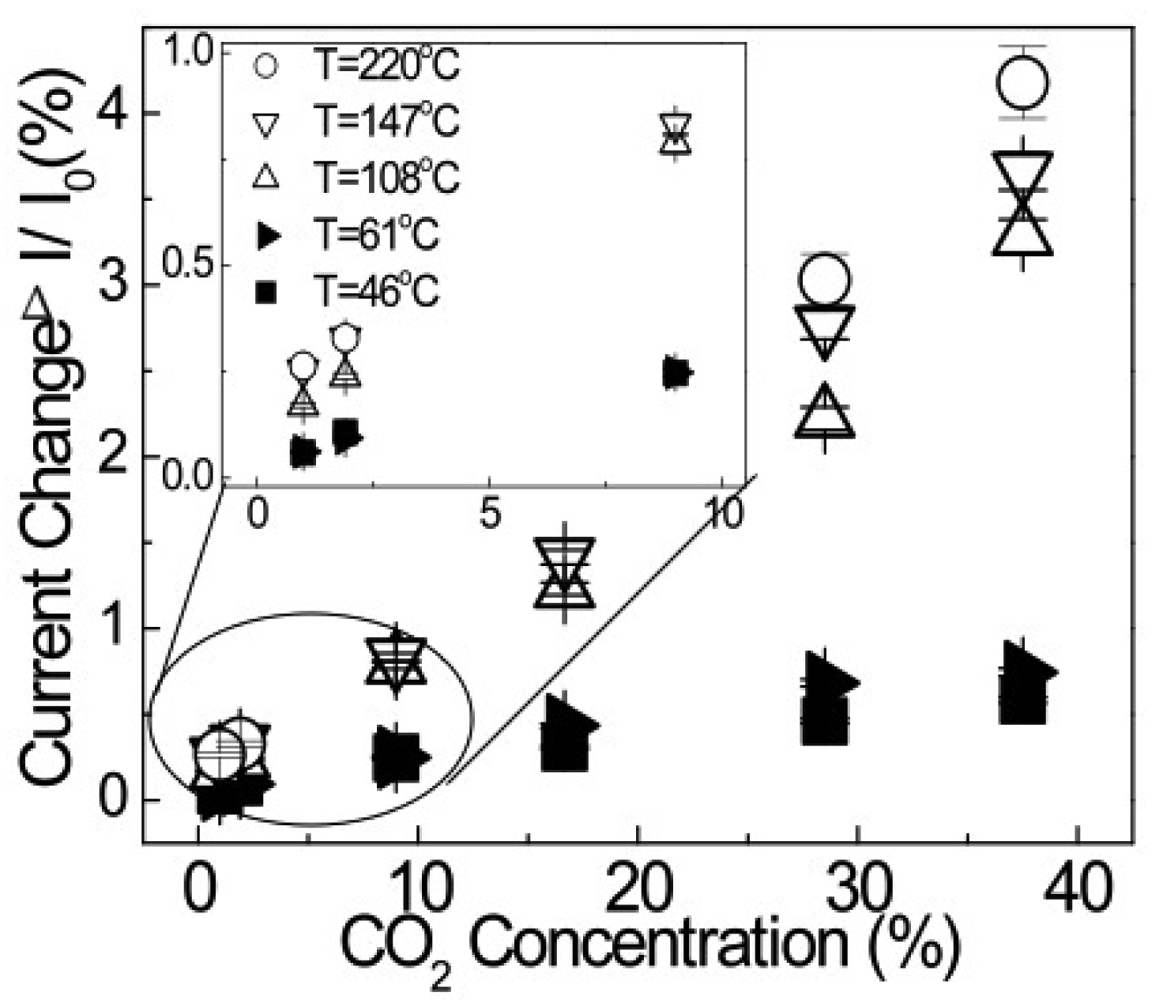Sensors 09 04669f16 1024