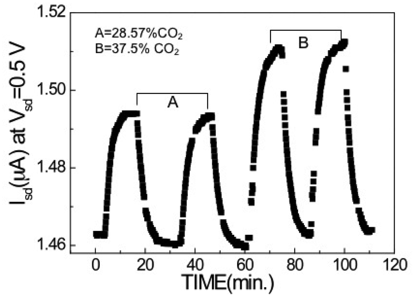 Sensors 09 04669f17 1024