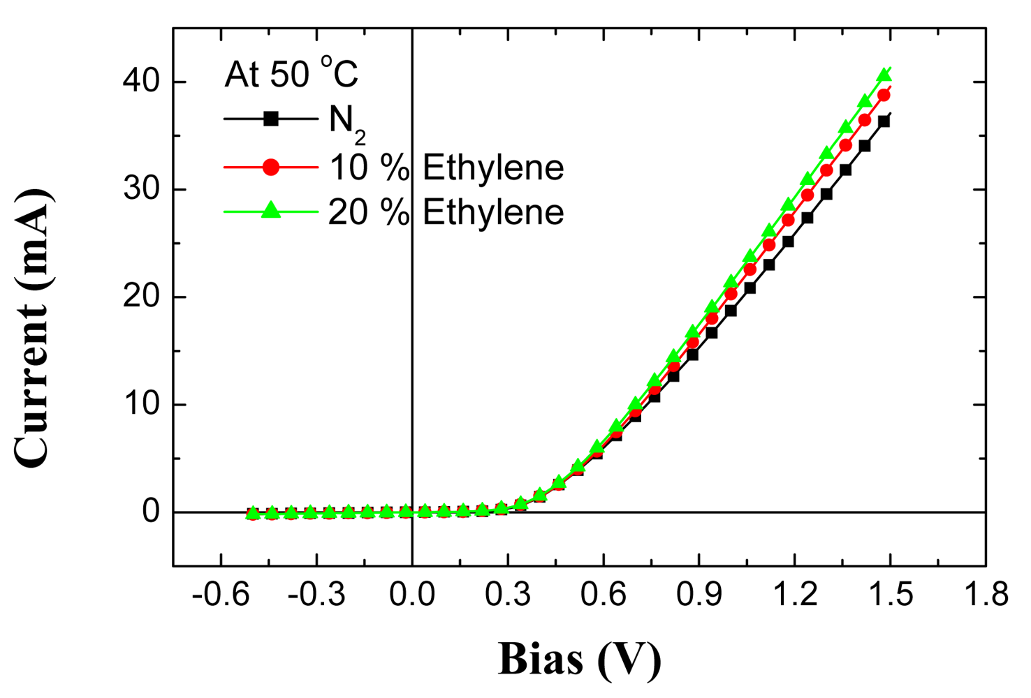 Sensors 09 04669f19a 1024