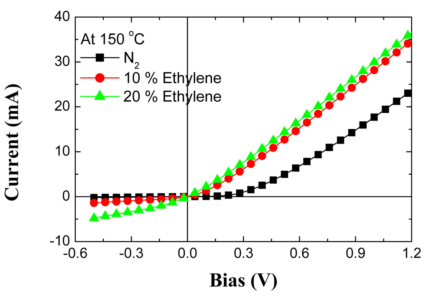 Sensors 09 04669f19b 1024