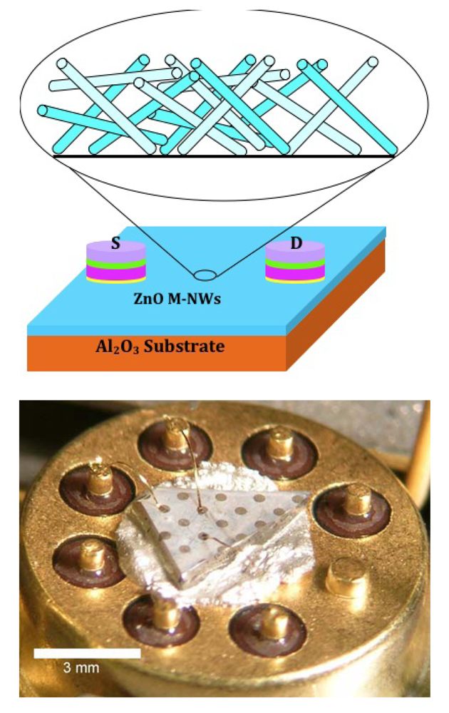 Sensors 09 04669f2 1024
