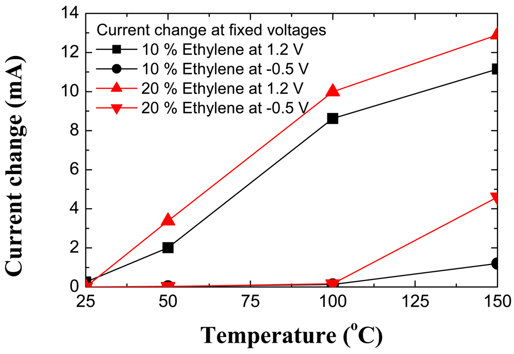 Sensors 09 04669f20 1024