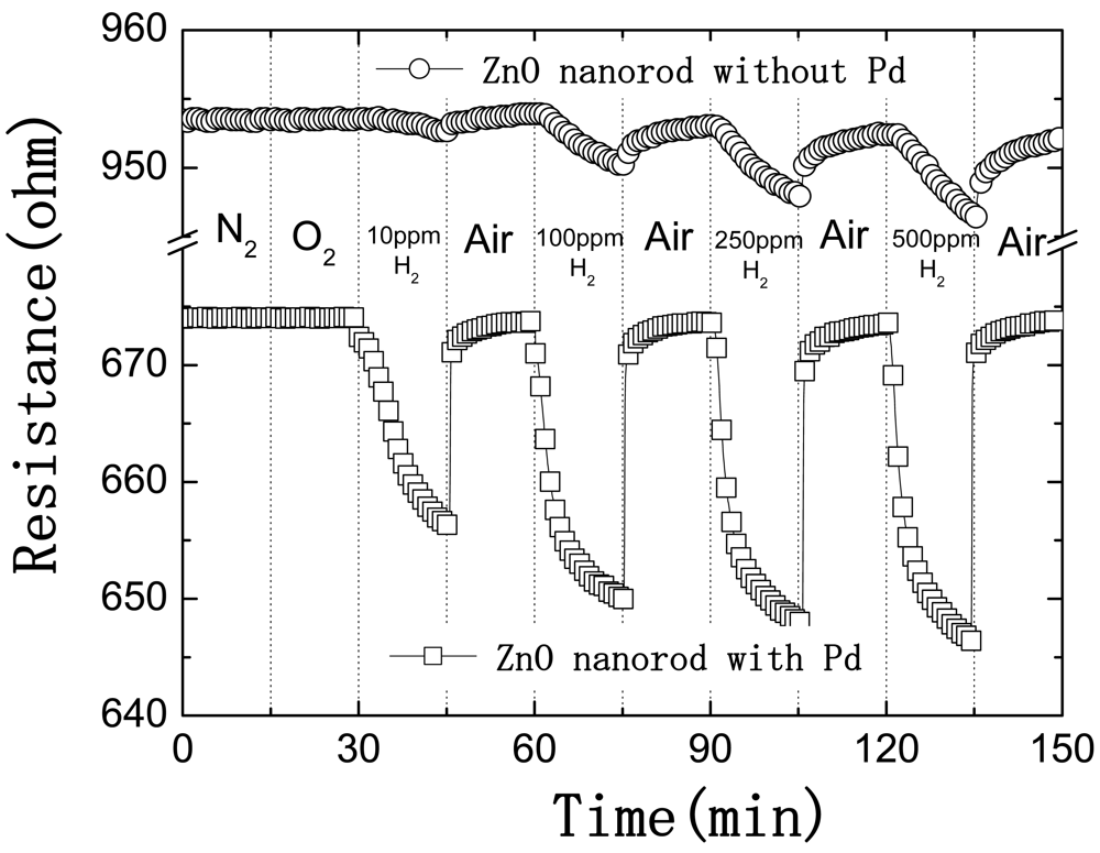 Sensors 09 04669f3 1024