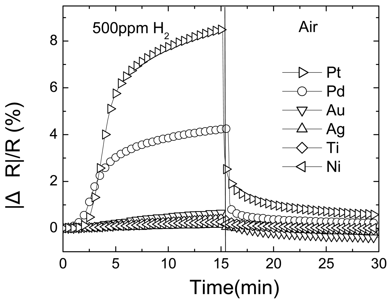 Sensors 09 04669f6 1024