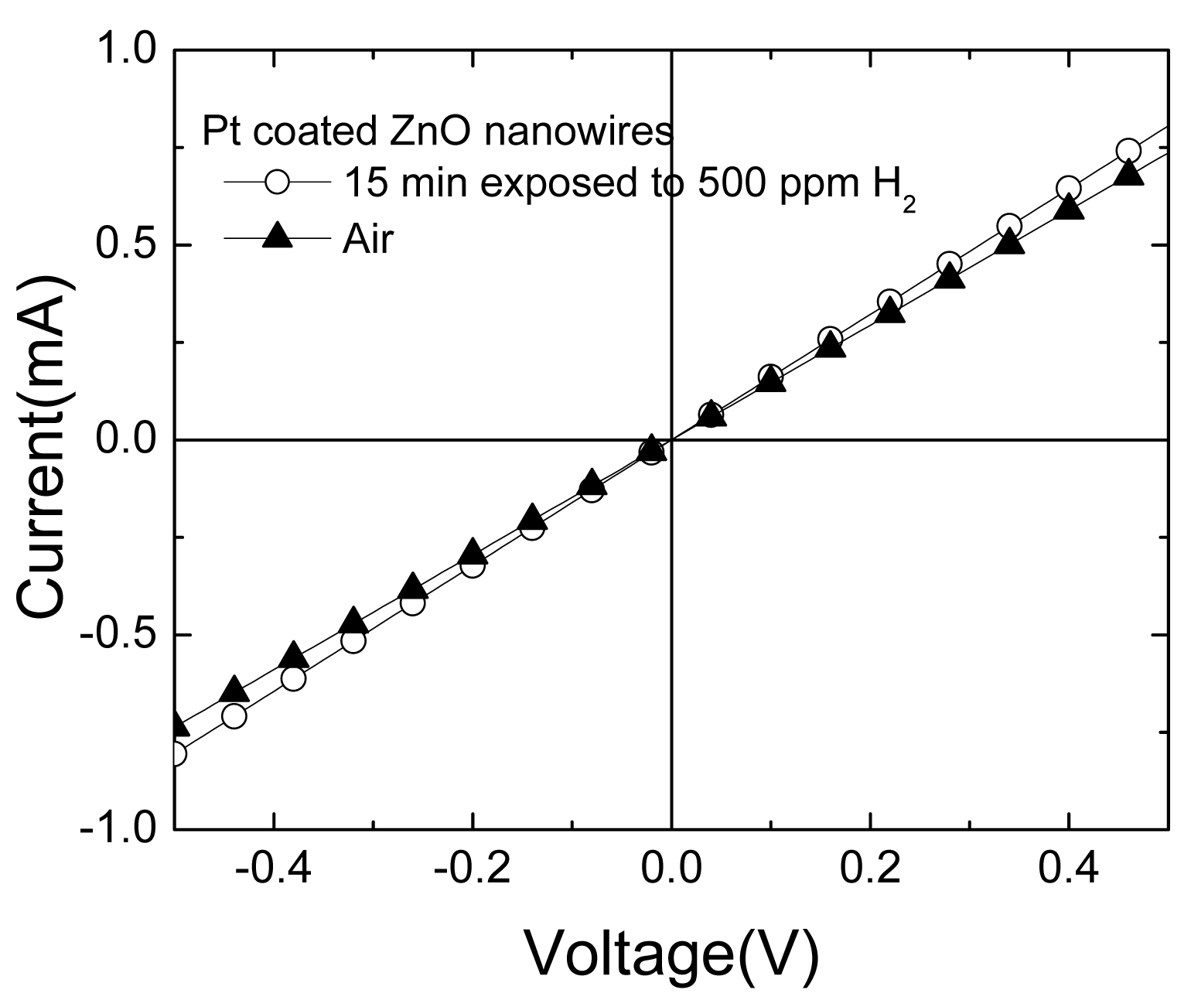 Sensors 09 04669f7 1024