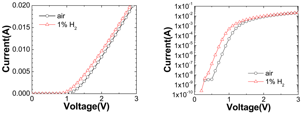 Sensors 09 04669f9 1024
