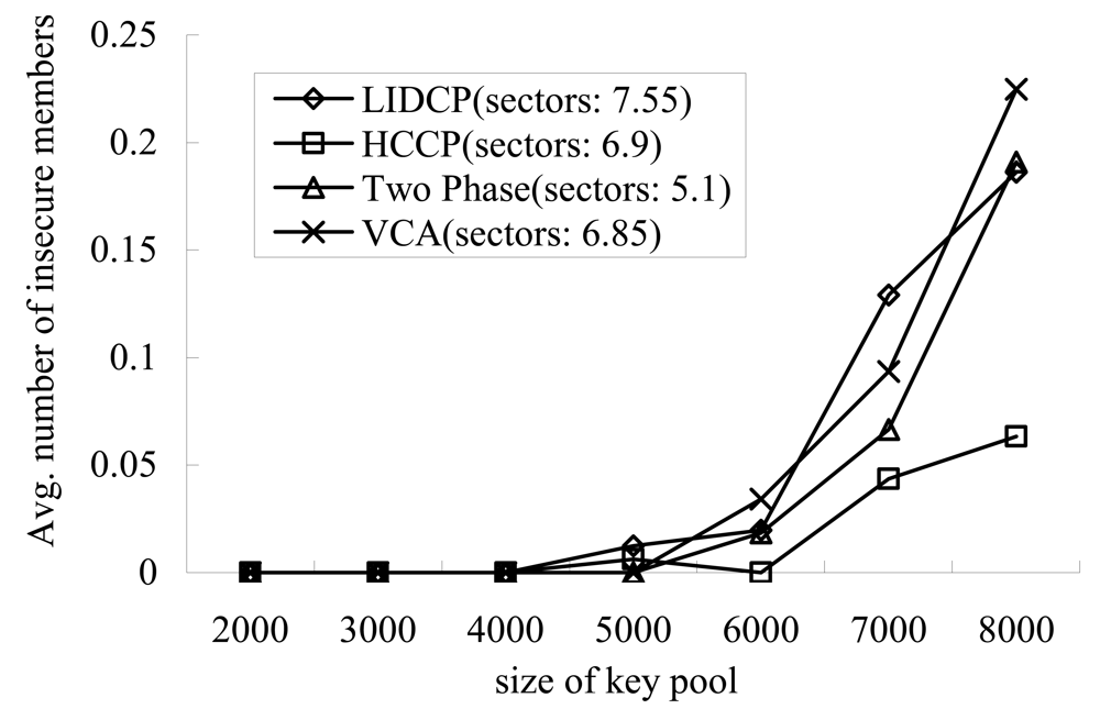 Sensors 09 04709f2 1024