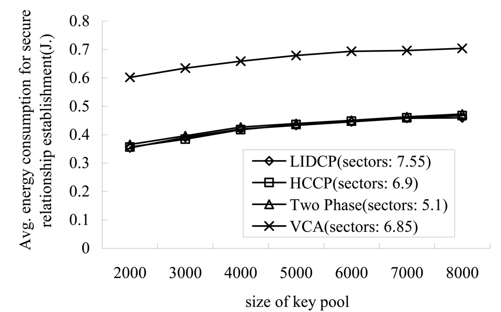 Sensors 09 04709f3 1024