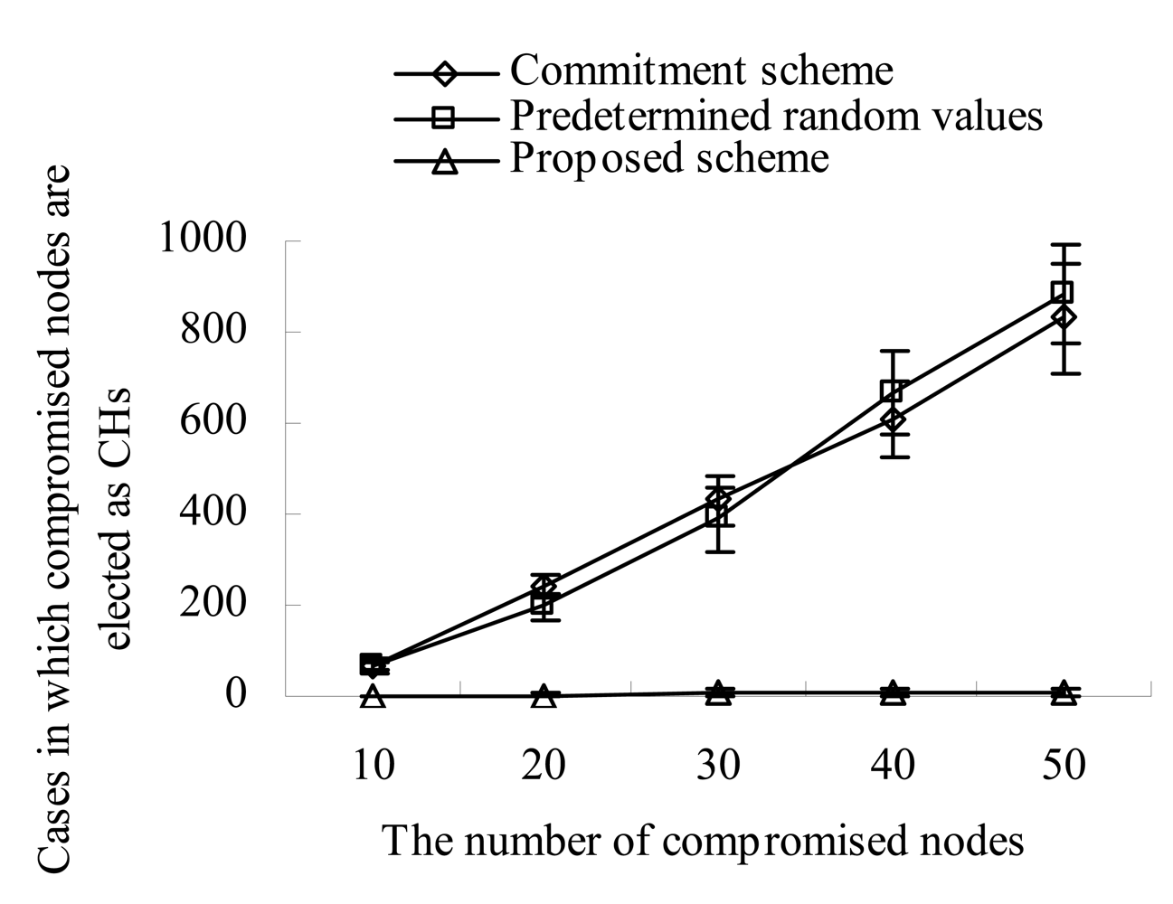 Sensors 09 04709f6 1024