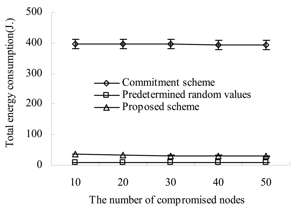 Sensors 09 04709f8 1024