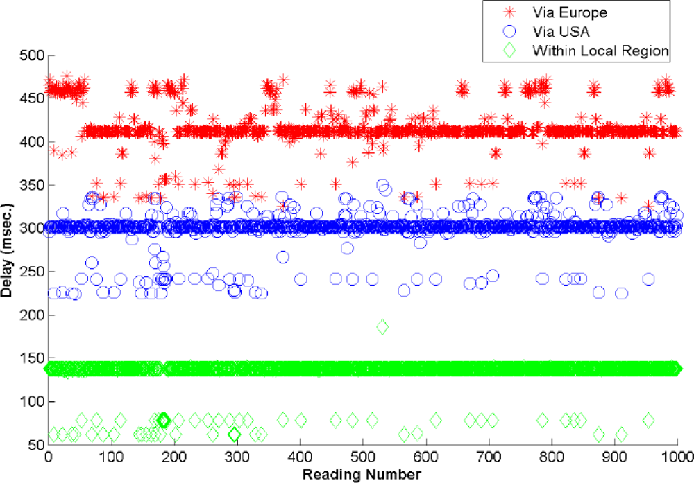 Sensors 09 05201f10 1024