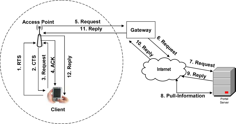 Sensors 09 05201f4 1024