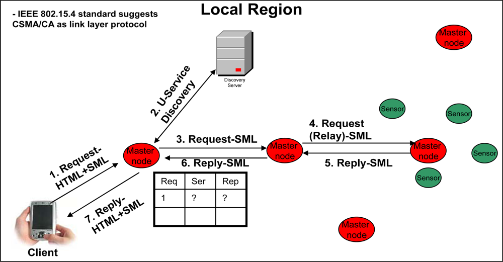 Sensors 09 05201f5 1024