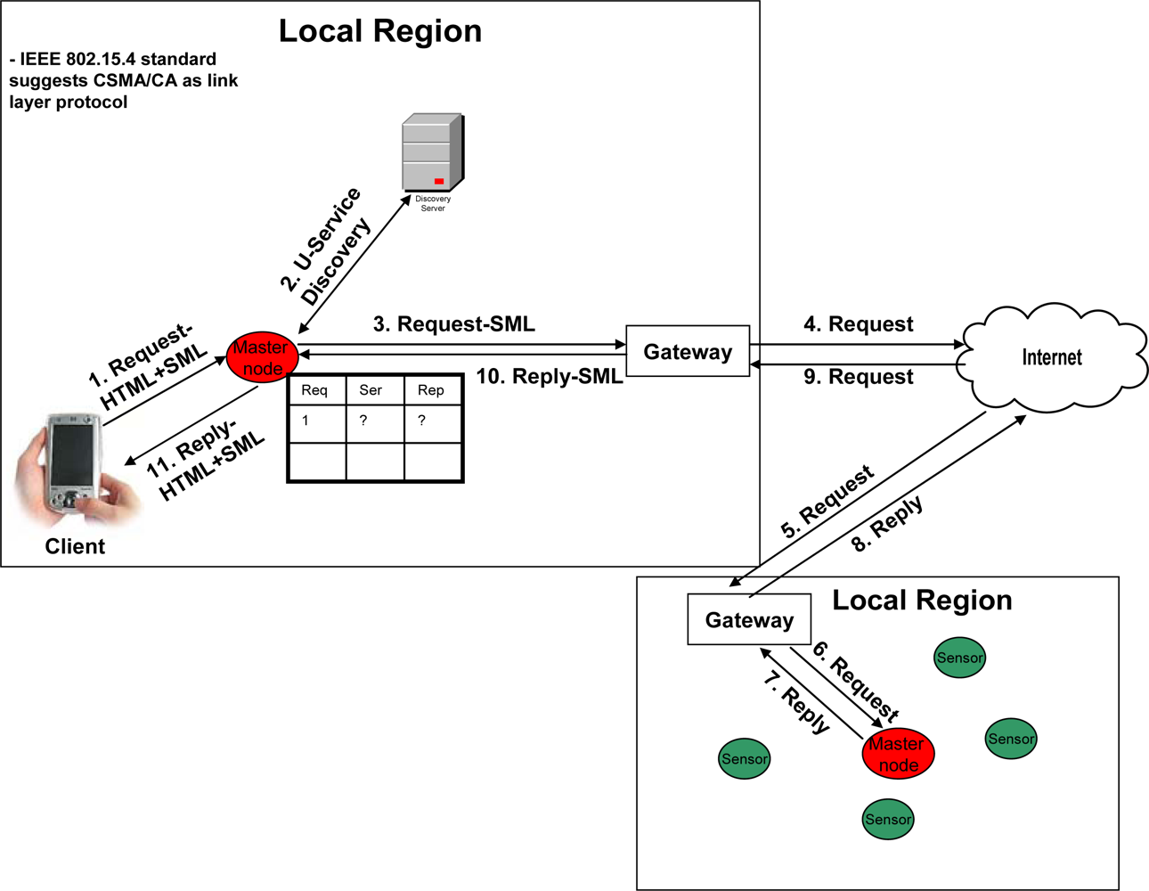 Sensors 09 05201f6 1024