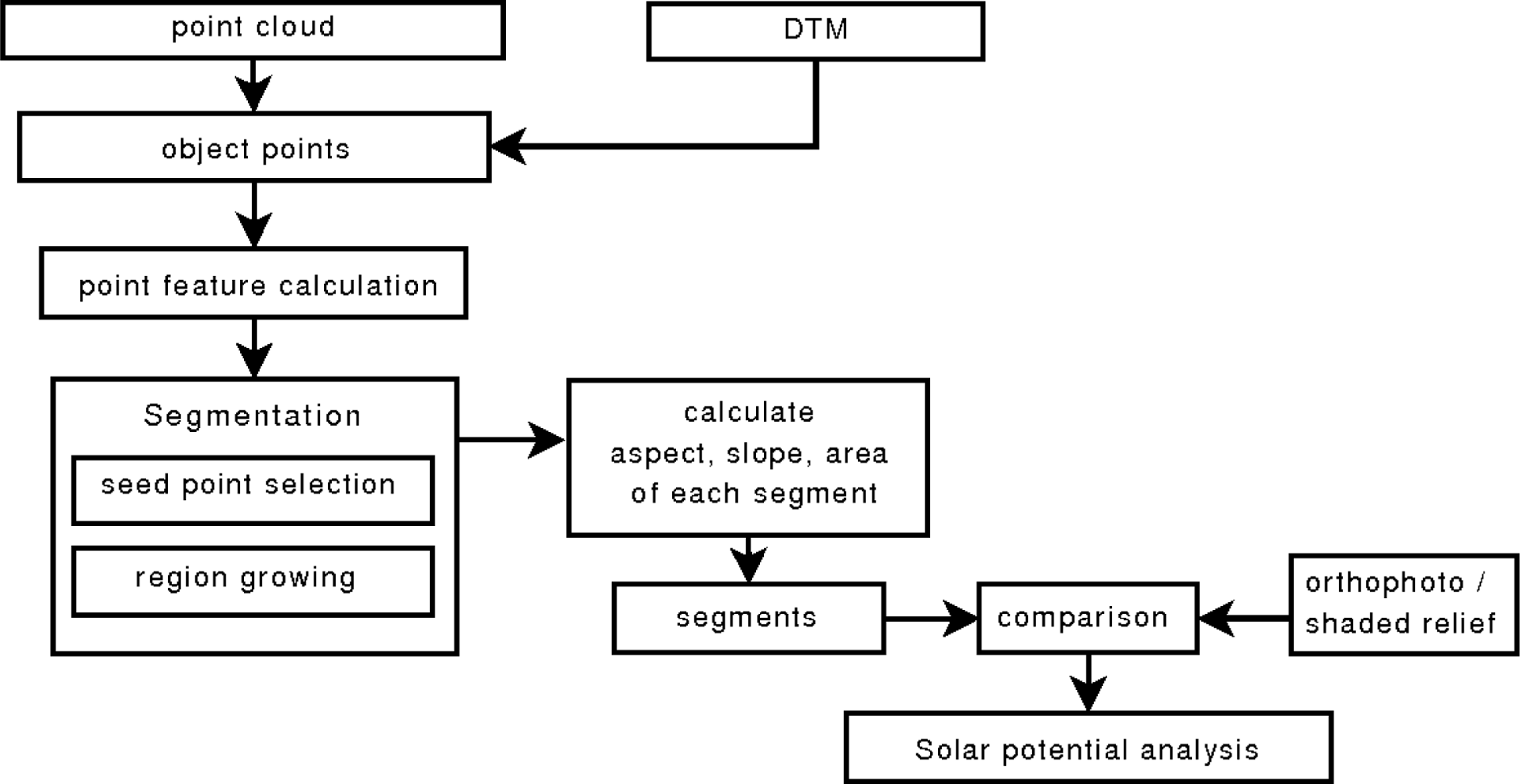 Sensors 09 05241f1 1024