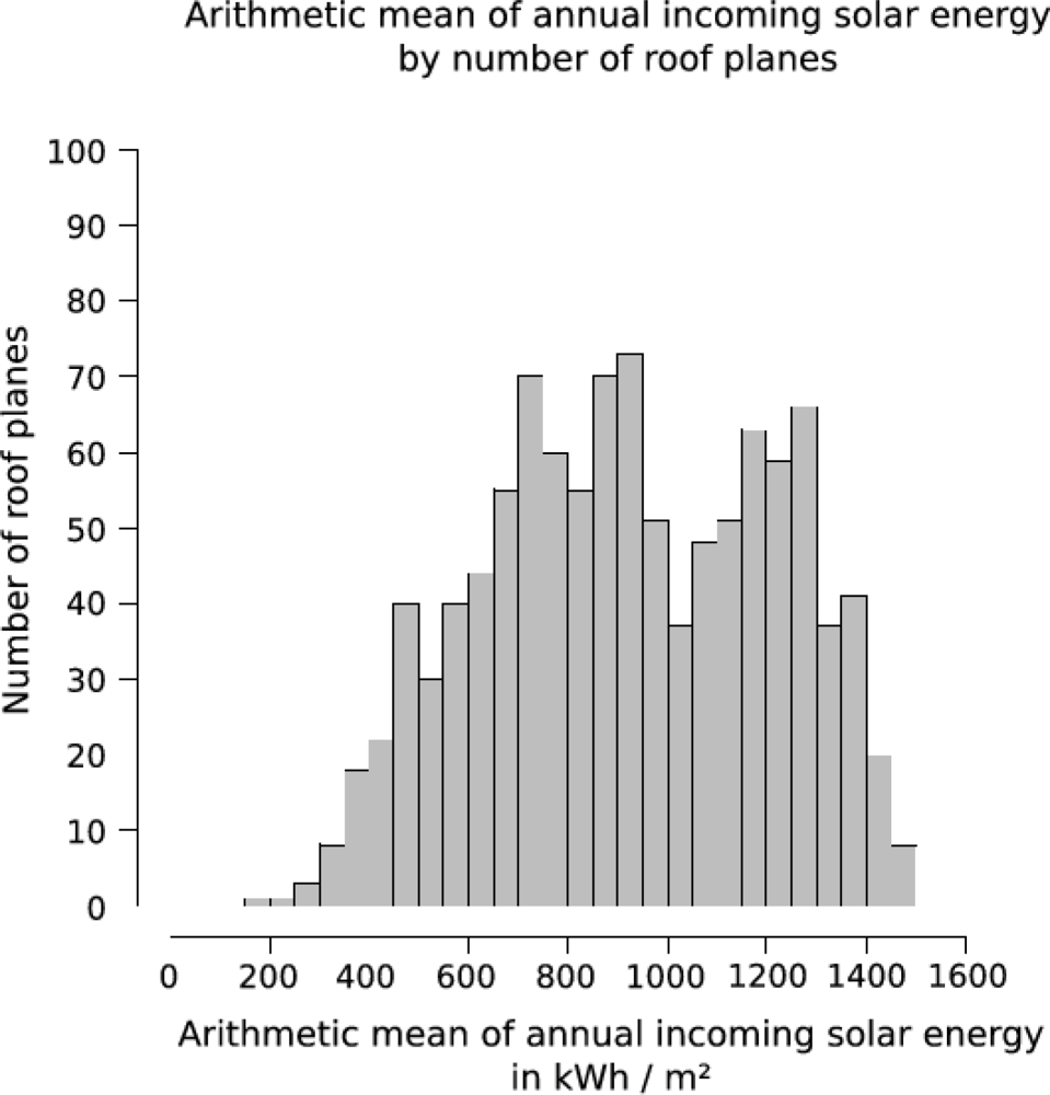 Sensors 09 05241f11 1024