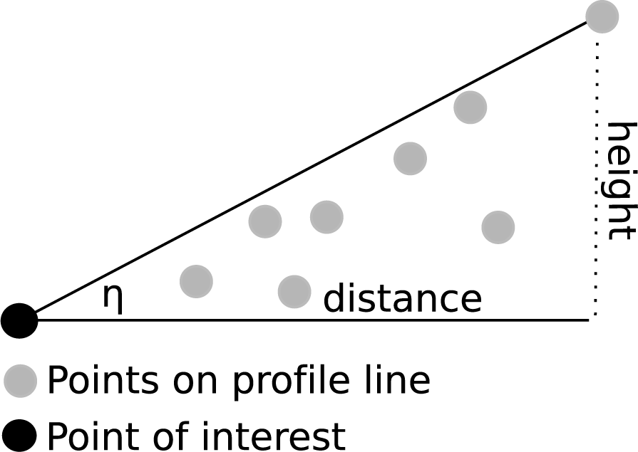 Sensors 09 05241f4 1024